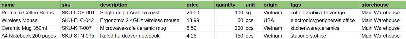 Raw spreadsheet data
