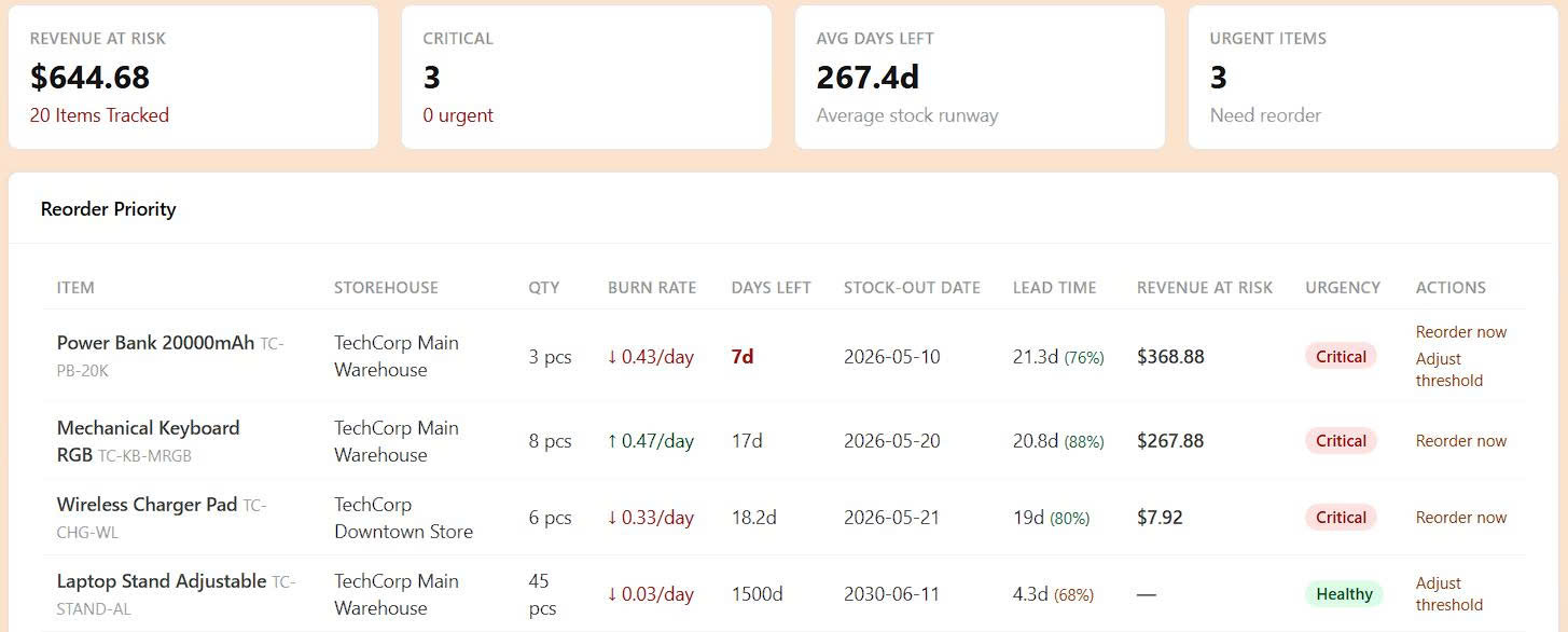 Forecast and recommendation screenshot