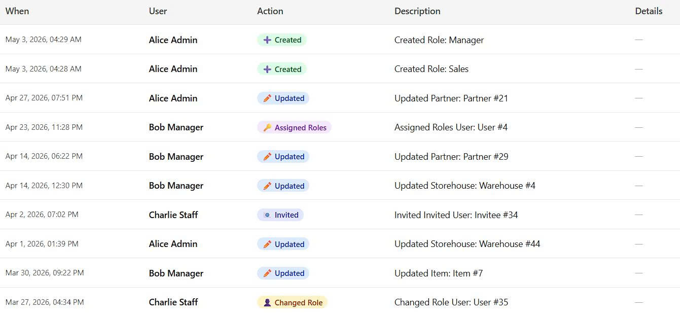 User activity timeline screenshot
